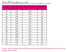 Papierschnittmuster Basic Pullover Damen Fadenk�fer