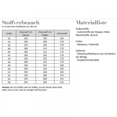 Papierschnittmuster Mantel Damen MIKA Fadenkfer